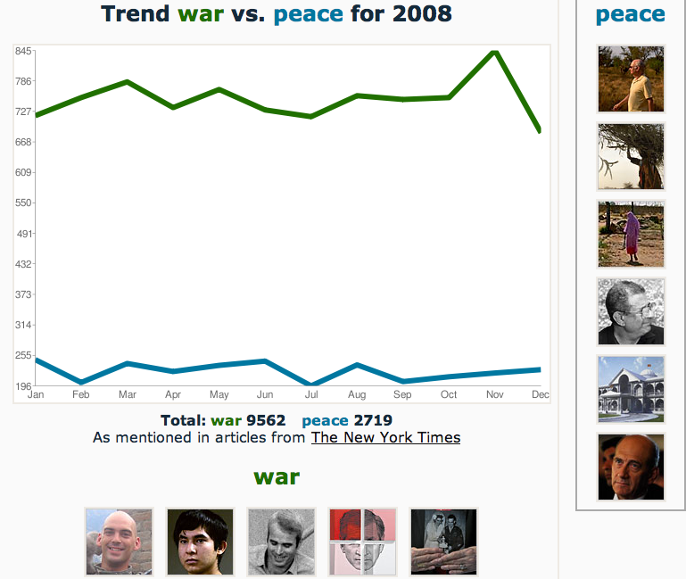 war vs. peace in NYT 2008
